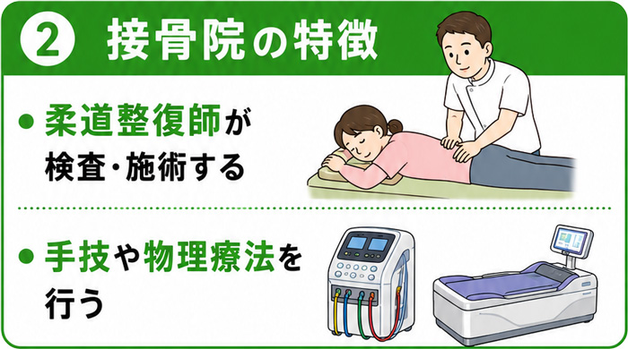 接骨院の特徴